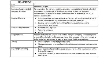 Risk Assessment Policy Template