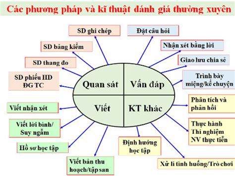 Mục tiêu học tập của sinh viên là gì?