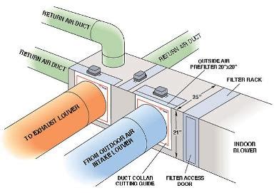 Sale > economizer hvac > in stock