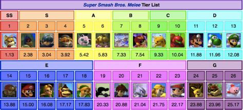 Super Smash Bros. Melee The Advanced Techniques #1 - The Basics | Smash Amino