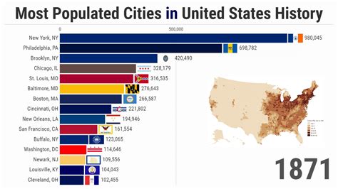 Most populous cities in america - agekiza