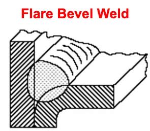 Flare Bevel Weld Types, Symbols with examples: Complete Guide ...