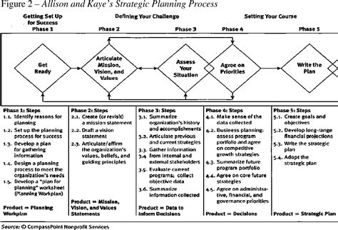 [PDF] EXPLORING STRATEGIC PLANNING IN THE NONPROFIT SECTOR: SACRAMENTO ...