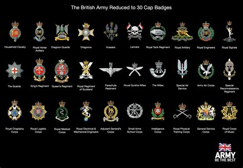 British Army Map Symbols