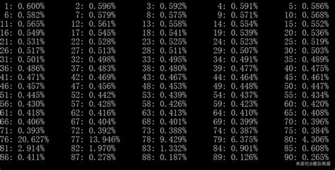 Genshin Impact Pity System: How does it work? Wish rates and more explained