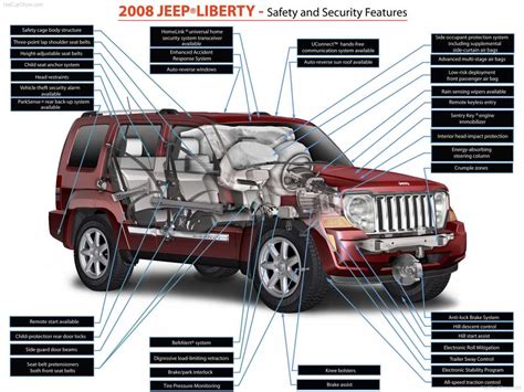 Exploring the Interior Components of a 2006 Jeep Liberty: A Visual Diagram