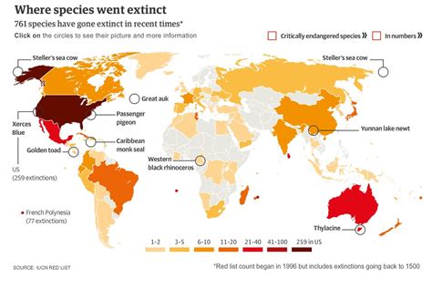 US Leads the World in Exterminating Endangered Species