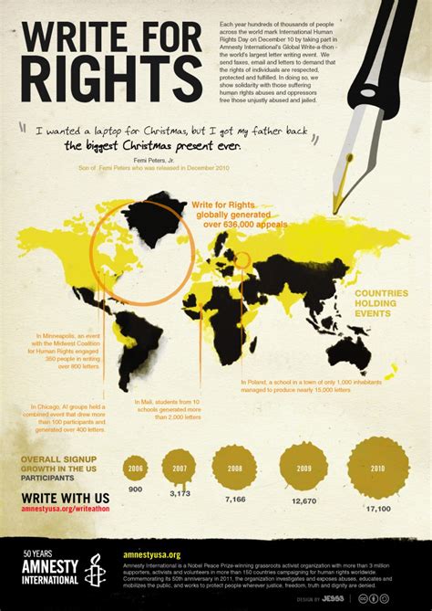 Image result for amnesty international design Infographic Examples, Modern World History, Human ...