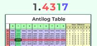 Antiog Table | How to Use Antilogarithm Table with Examples