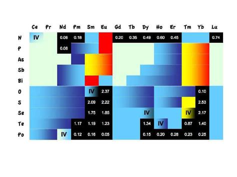 A global picture of the electronic properties of all the studied ...