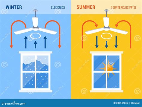 Ceiling Fan Direction for Winter and Summer Stock Vector - Illustration of direction, interior ...