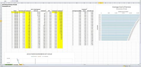 Average Cost of Service Excel Model Template - Templarket.com