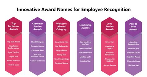 Innovative Award Names for Employee Recognition | Award names, Employee recognition, Employee ...