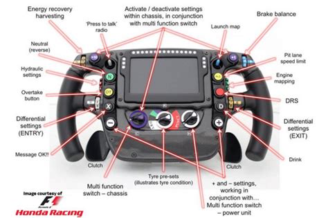 Formula 1 Steering Wheel - Explained - The Formula 1 Girl: Formula 1 ...