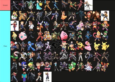 Smash or Pass Smash Ultimate Characters : r/tierlists