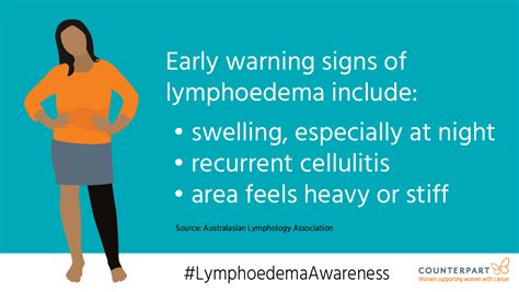 Lymphoedema: what you need to know - Counterpart