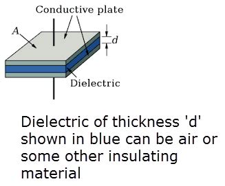 Computing the value of capacitance for a parallel plate capacitor with multiple dielectrics