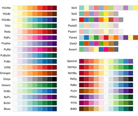 Ggplot Line Colors