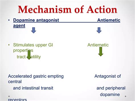 Metoclopramide Midication | PPT