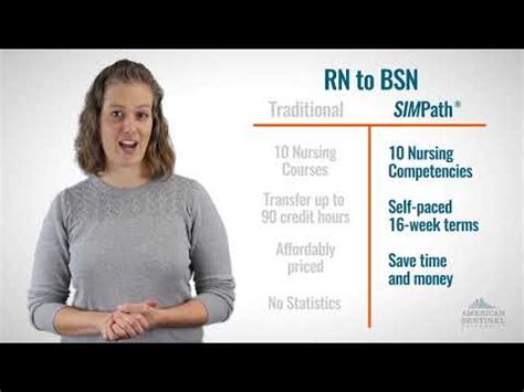 Capella University Reviews Rn To Bsn - University Review