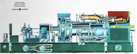 Gas Turbine Power Plant Overview