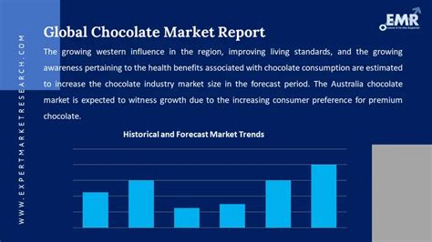 Chocolate Market Size, Share, Trends & Analysis | 2034