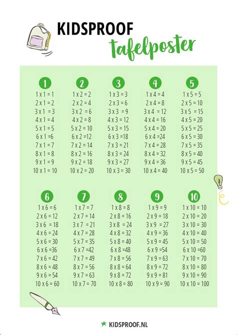 Tafels Oefenen Is Ontzettend Belangrijk Tafels Oefenen Wiskunde ...