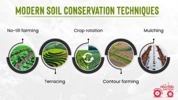 Soil Conservation: Sustaining Agriculture and Protecting the Planet