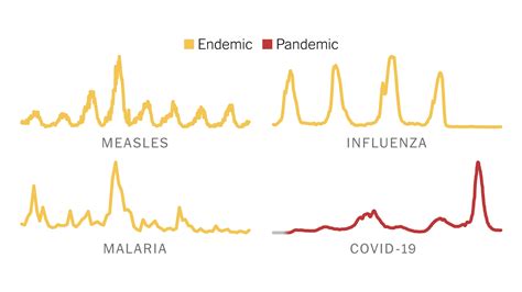 What It Means for a Pandemic Like Covid to Become 'Endemic’ - The New York Times