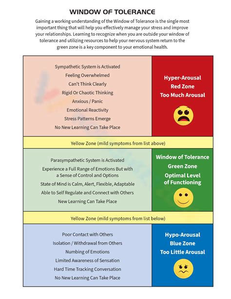 Window Of Tolerance Worksheet