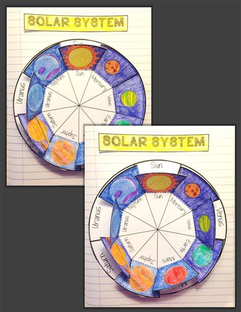 The Solar System: Planets Wheel Interactive Notebook Activity | Güneş sistemi projeleri, Güneş ...