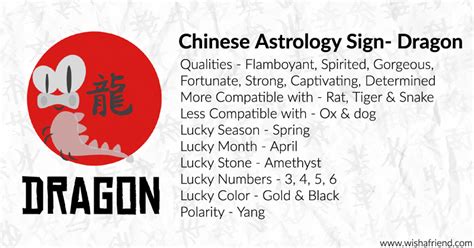 Your Chinese Zodiac Profile- Dragon