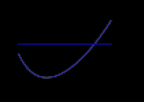 Marginal Revenue: (How to Calculate with Formula & Example)