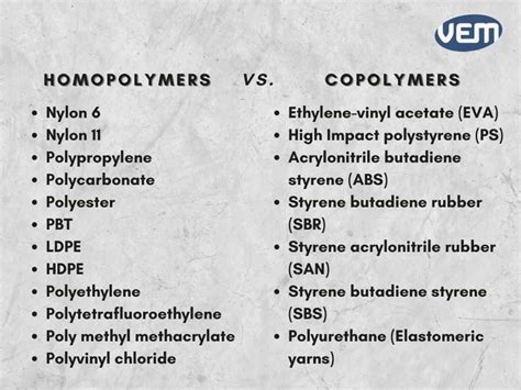 Homopolymer vs. Copolymer