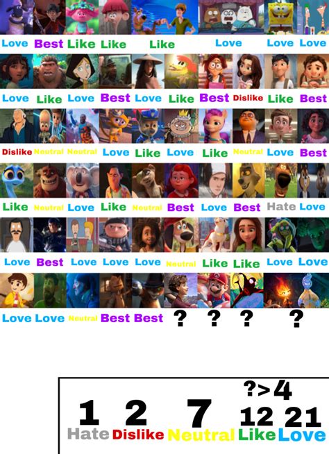 2020s Animated Film Protagonists Scorecard by GeoNonnyJenny on DeviantArt