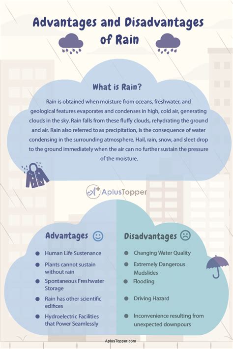 Advantages and Disadvantages of Rain | Top 10 Advantages and Disadvantages of Rain - CBSE Library