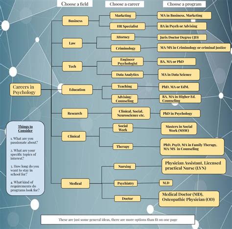 Career Paths | UC Psych