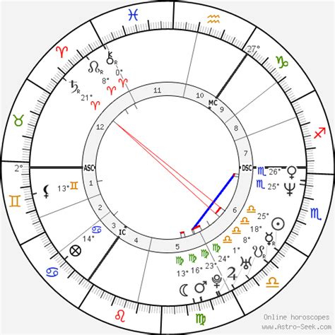 Birth chart of Michael Stich - Astrology horoscope