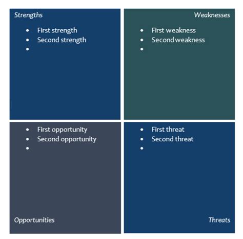 How to Create a SWOT Analysis Diagram in Word | Lucidchart