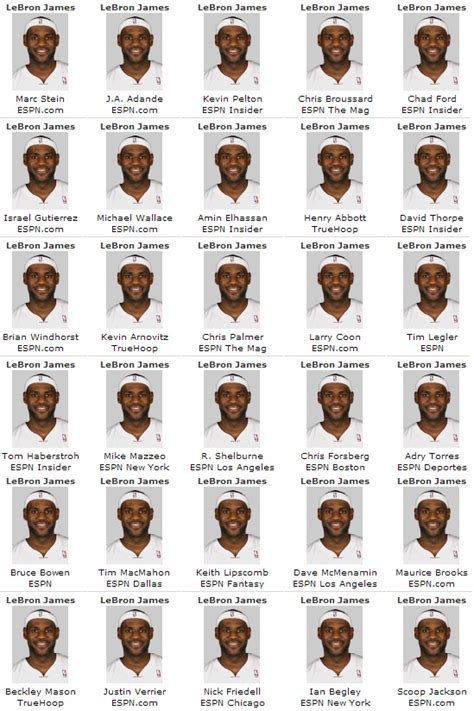 LeBron James for NBA MVP is a unanimous choice (Picture)