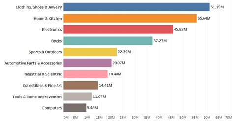 How many products does amazon sell - June 2017 Report | ScrapeHero