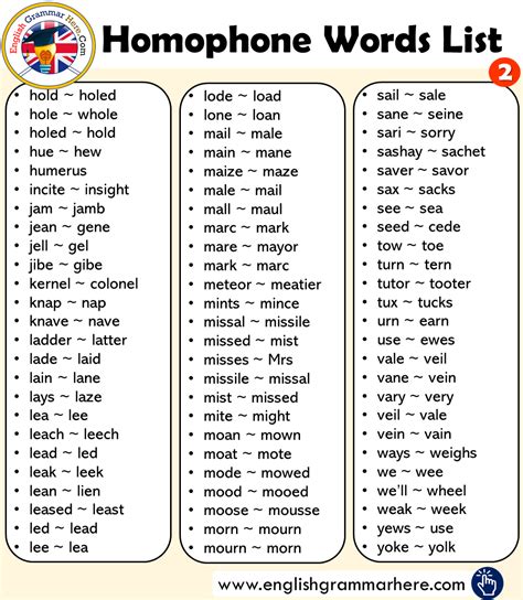 Homophone Words List in English - English Grammar Here