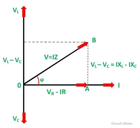 electromagnetism - Phasor length of current and Voltage in AC - Physics Stack Exchange