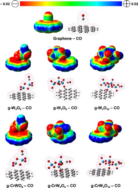 Electrostatic potential (ESP) distribution maps including the contour... | Download Scientific ...