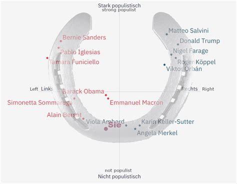 I proved the horseshoe theory : r/neoliberal