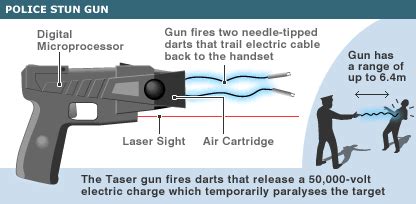 BBC NEWS | UK | Concerns over Taser gun roll-out