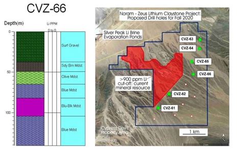 Noram Ventures Completes CVZ-66: Ends in Mineralization at 462ft Continuing to Confirm Resource ...