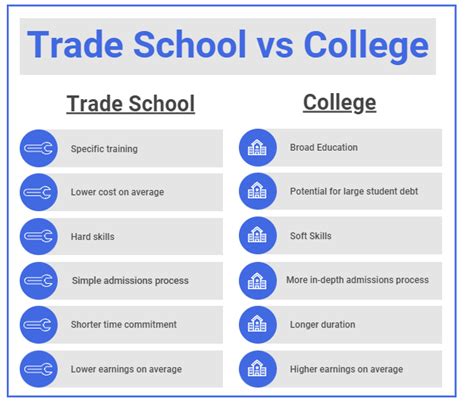 Trade School Vs College: Choosing The Right Career Path For You - Zippia