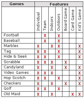 Semantic Features Analysis