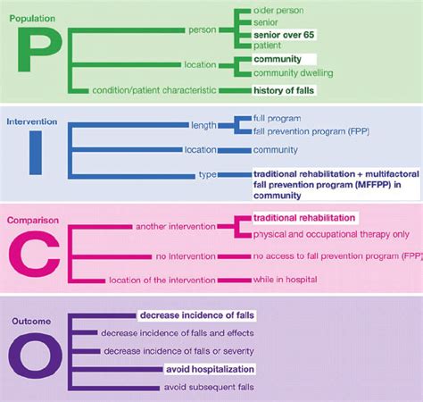 Download scientific diagram | EBP reference model step 1: clinical ...